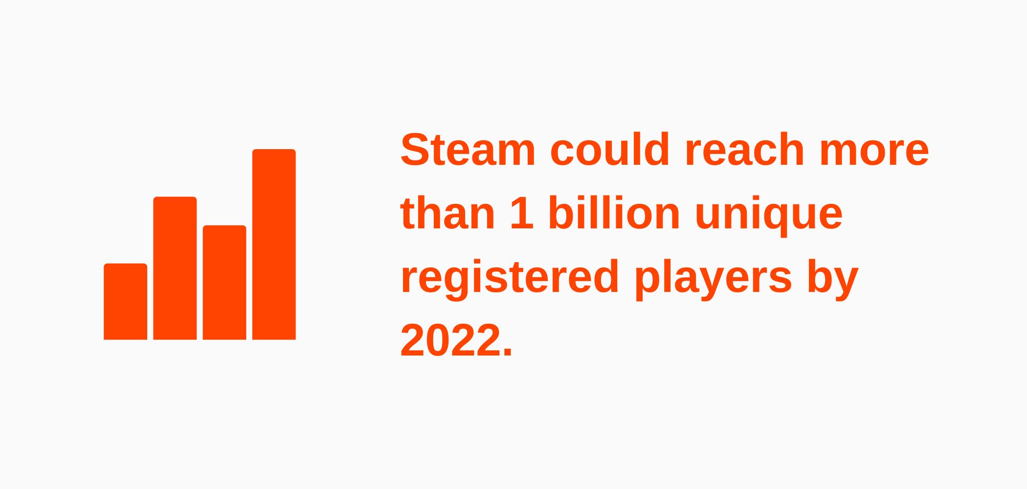 Valve Revenue And Growth Statistics 2024 SignHouse How Many Unique Registered Steam Players Are There As Of December 2022 